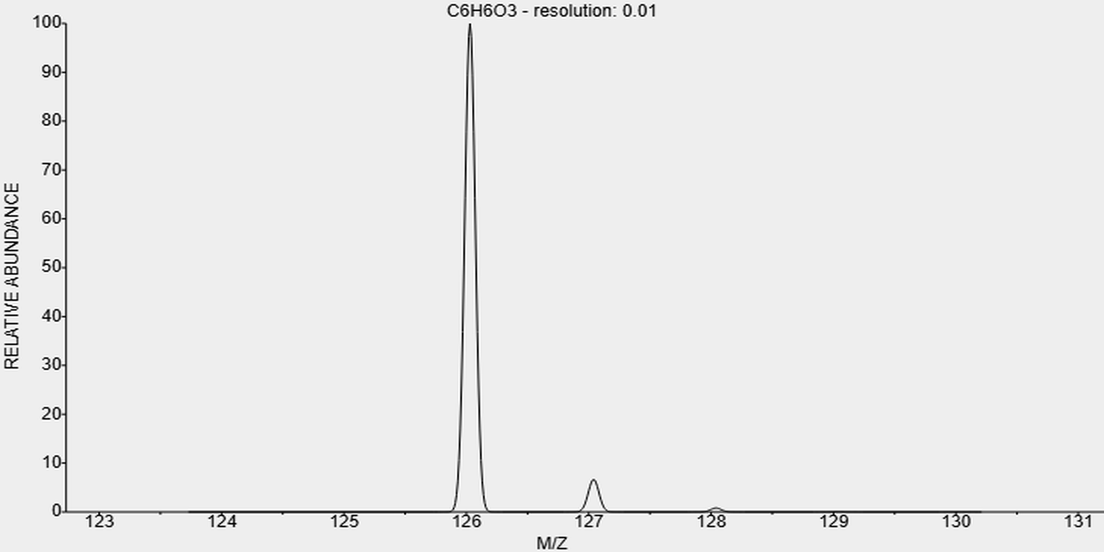 t-118-71-8-3-Hydroxy-2-methyl-4-pyrone t-118-71-8-3-Hydroxy-2-methyl-4-pyrone